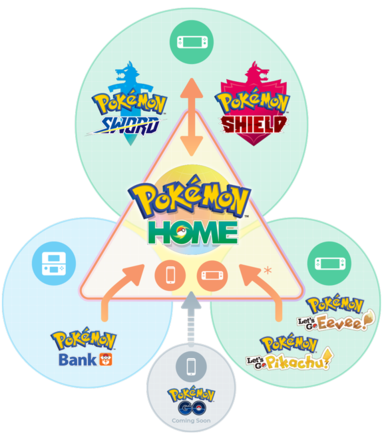 Pokemon Home Compatibility Infographic