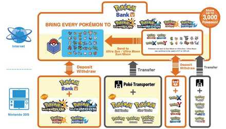 Pokemon Bank Diagram