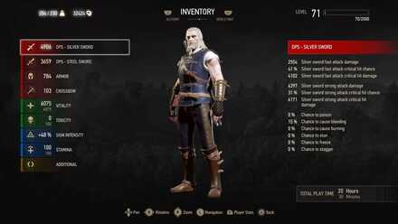 The Max Level Cap in The Witcher 3: Wild Hunt