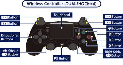 Final fantasy 7 ps4 on sale controller