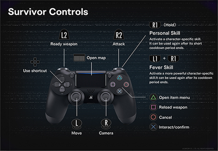 Game Controls on Resistance Resident Evil Resistance Game8