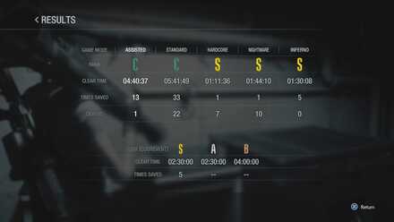 Resident Evil 3 Remake all S rank runs : r/residentevil
