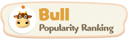 Villager Popularity Ranking | List of Popular Villagers | ACNH - Animal