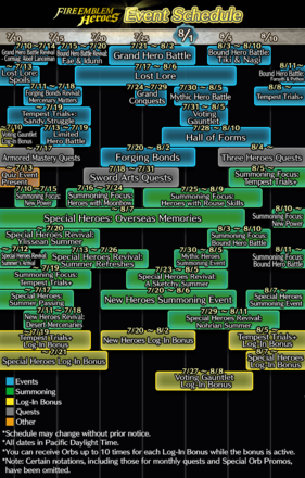 Fire Emblem Heroes Tier List Reddit November Source Tier List