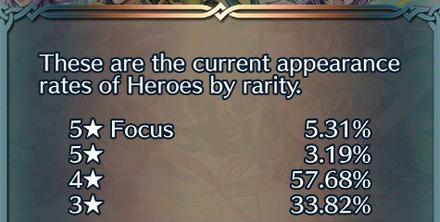 Summon Rates.png