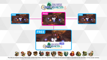 1 Full Game 3 Lite Players 13 Dungeons.png