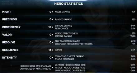 Avengers Equipments Attributes.JPG