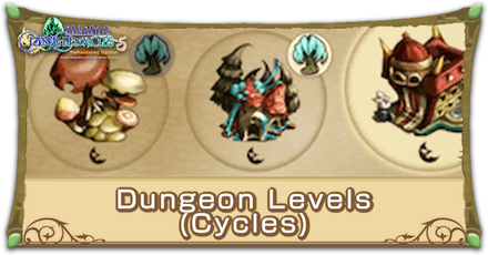 Dungeon Levels (Cycles) Banner.png