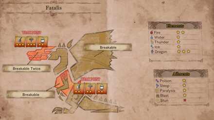 Fatalis Weaknesses