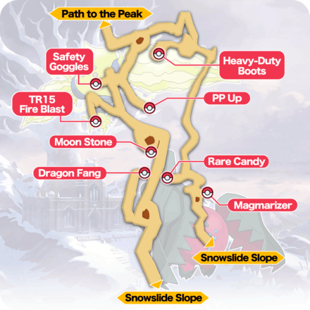 Motostoke Riverbank - Map, Den & Location