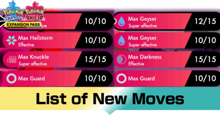 List of All New Moves (Crown Tundra Updated) | Pokemon Sword and 