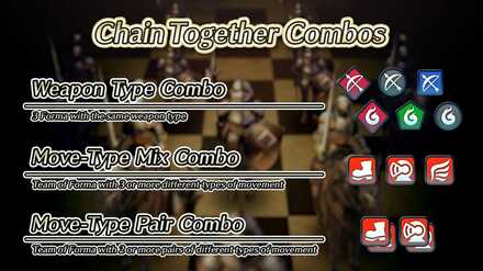 Move Type Chain Together Combos Pawns of Loki