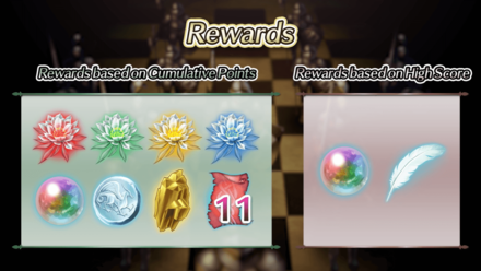 Pawns of Loki Rewards List