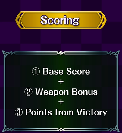 Pawns of Loki Scoring System