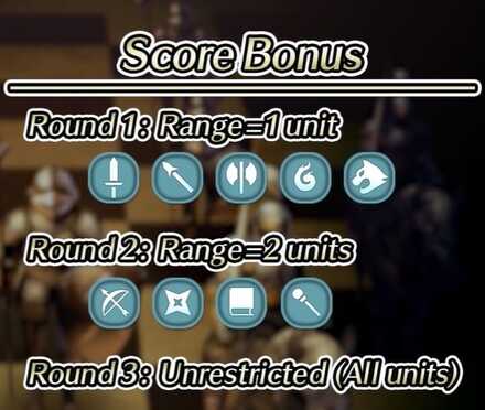 Unit Type Score Bonus Revised.jpg
