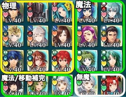 Brigade Composition Example 1 Pawns of Loki PNG.png