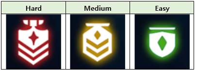 Dagger Sicar Update DIfficulties.png