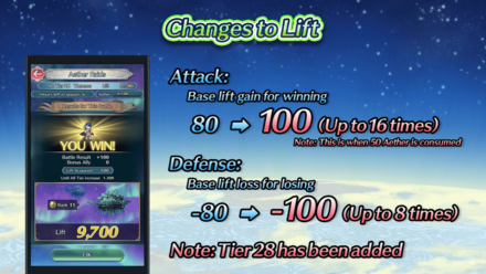 Changes to Base Lift Fire Emblem Heroes FEH