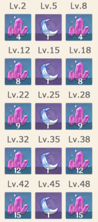 Genshin - Sojourner Rewards in 1.3