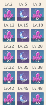 Genshin - Gnostic Hymn Rewards in 1.3