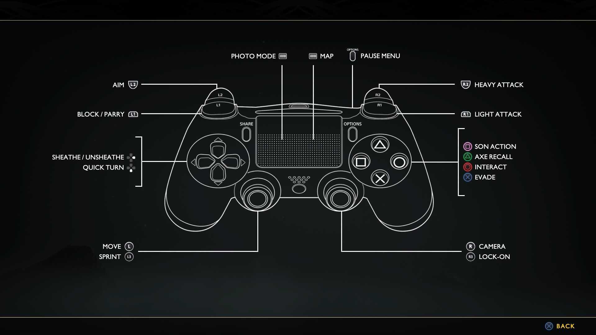 God Of War Ragnarok BEST Controller Settings 