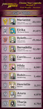 CYL5ResultsWomens.png