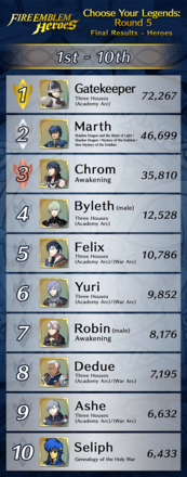 CYL5ResultsMens.png