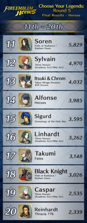 CYL5ResultsMens2.png