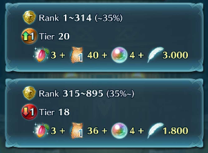 Arena Hero Feathers Fire Emblem Heroes FEH.PNG