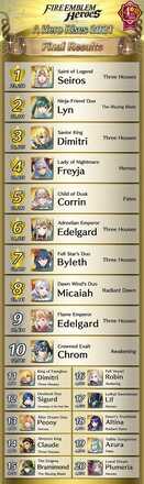 A Hero Rises 2021 Rankings Fire Emblem Heroes FEH.png