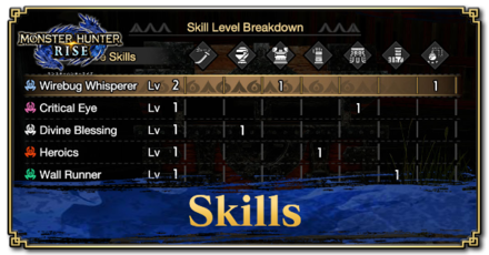 List Of Skills Monster Hunter Rise Mhr Mh Rise Game8