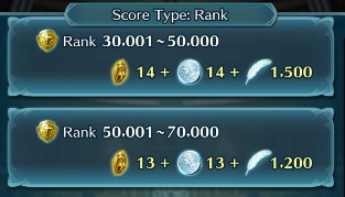 Sacred Coin Arena Assault Fire Emblem Heroes FEH