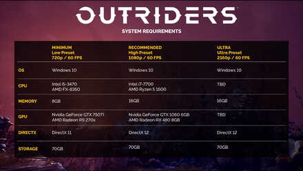 Outriders Controls and Best Settings Guide - System Requirements