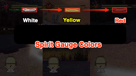 MH Rise - Long Sword Gauge