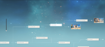 Genshin Impact - Diona Hangout Event Story Path 1st Ending