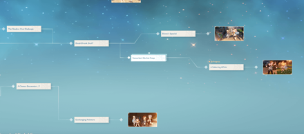 Genshin Impact - Diona Hangout Event Story Path 3rd