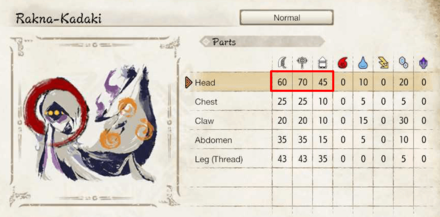 Monster Hunter Rise - Weak Spots.png