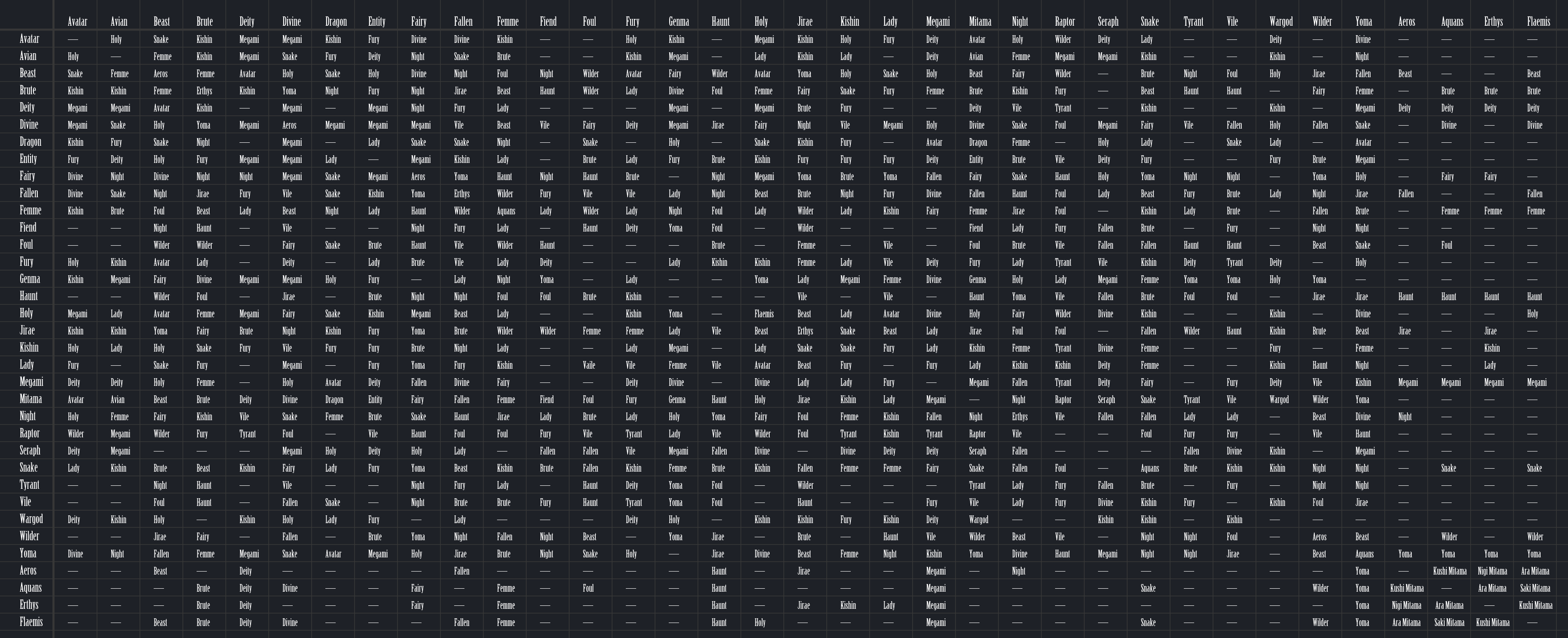 SMT V Fusion Calculator : r/Megaten