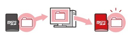 Zelda Skyward Sword HD - Free Up Space