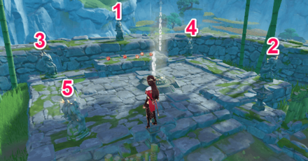 Genshin - Chi of Yore - Ruin Statue Order