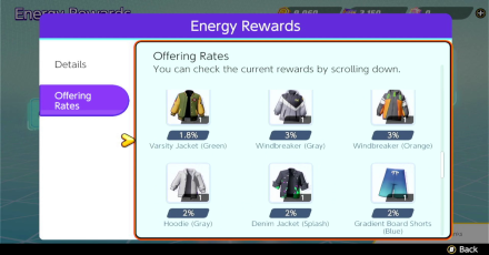 Energy Rewards Clothes Screen