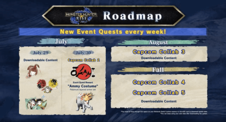 Monster Hunter Rise End of July Roadmap