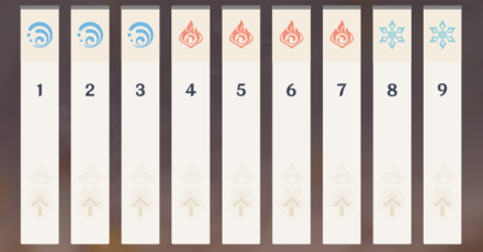 Genshin - Theater Mechanicus Wondrous Sticks