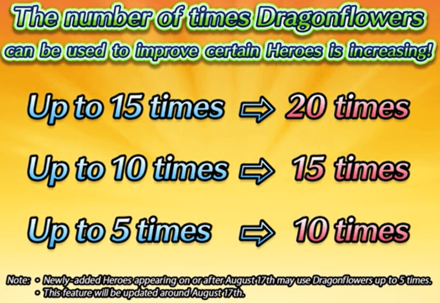 Dragonflowers Fire Emblem Heroes FEH