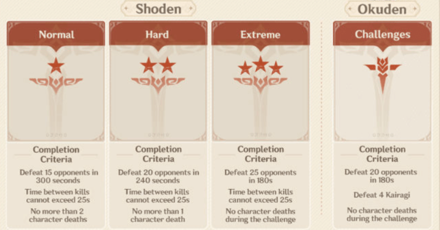 Genshin - Phantom Flow