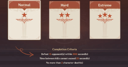 Genshin - Phantom Flow