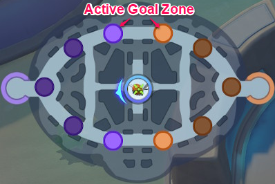 Active Goal Zone