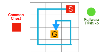 Genshin - Relics of Seirai - Basement Puzzle Solution 1