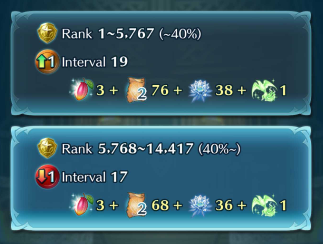 Resonant Battles Rewards Fire Emblem Heroes FEH.PNG