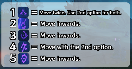 Genshin - How to Solve the Ishine Moving Stone Scripts